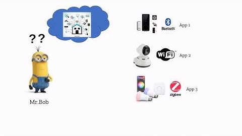 Internet of Things(IoT) vs Web of Things(WoT)
