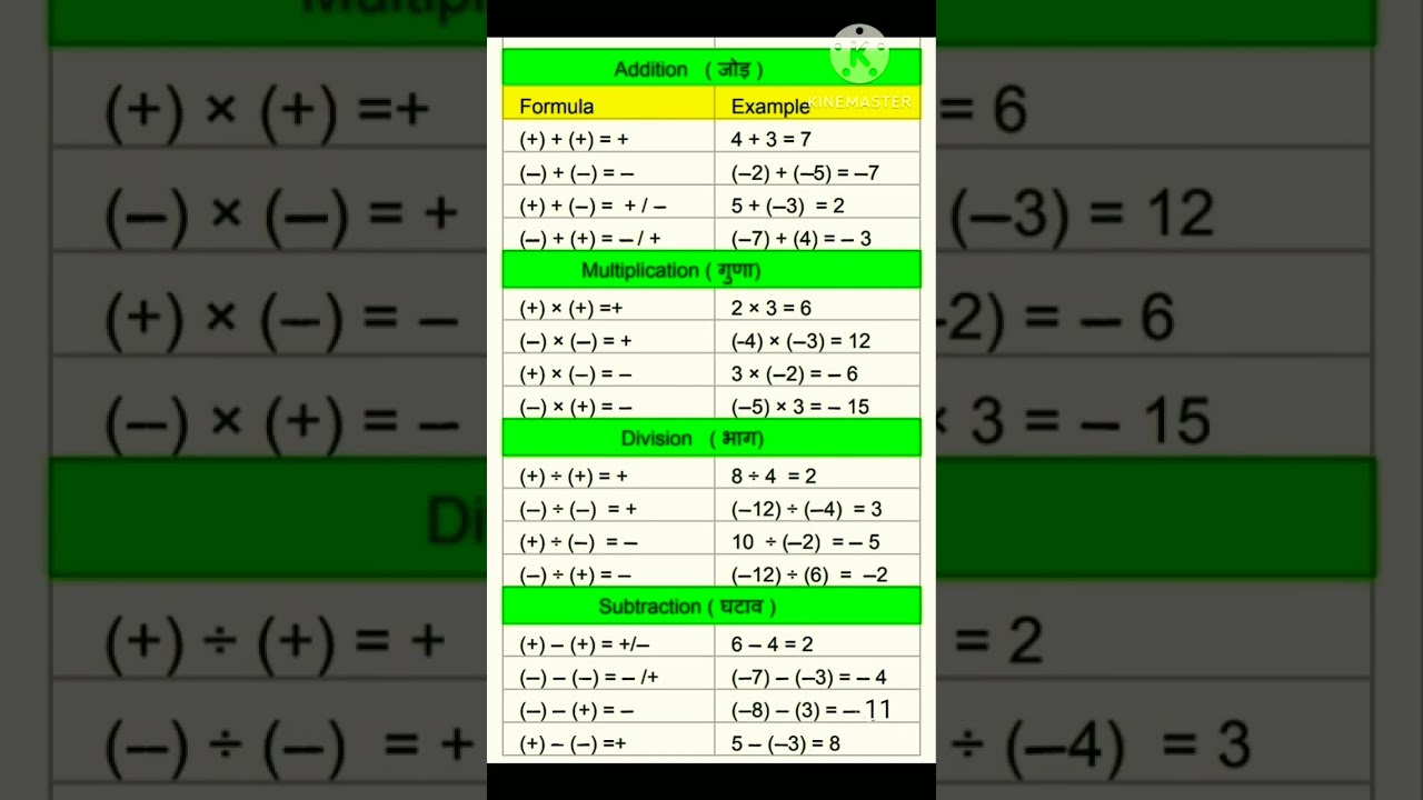 Formula of Addition, subtraction, multiplication and division.#youtube #short