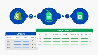 Celebrity Codleadform: COD Order Form | Google Sheets Integration Net Worth