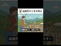 流動性が大事な理由 ラップ解説