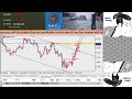 3 Tactics To Avoid Getting Stopped Out By Spikes  Forex Trading