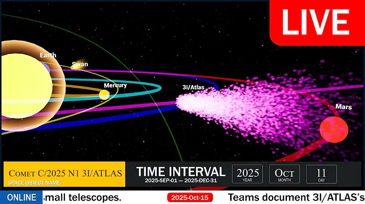3I/ATLAS | R2 SWAN | A6 Lemmon - Live Tracking, News Updates