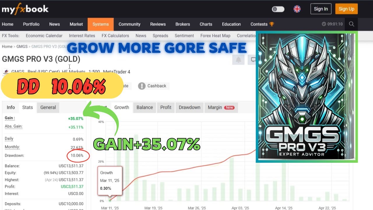 GMGS PRO V3 MT4 EA – Powerful Forex Trading Bot | No DLL | Advanced Expert Advisor