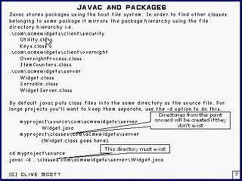 Java Tutorial 4.12 Packages Part 12/12 summary