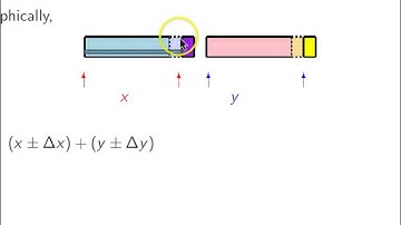 Uncertainty Calculations - Addition