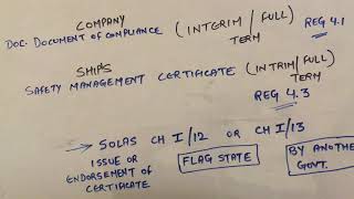 ISM SMC Certification