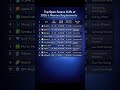 Top Open-Source LLMs of 2026. Ranked by Power &amp; Memory