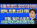 🦊👍영탁, 일간스포츠 6월 트롯 스타 1위  ㅣ🦊👍 6월 &#39;트렌드 오브 더 이어’ 트롯스타 1위ㅣ🦊👍 매달 투표 결과는 11월 일간 스포츠 시상식(KGMA)에 반영