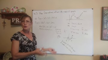 How Derivatives affect the shape of a graph f