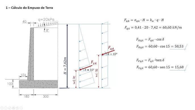 As 5 etapas para dimensionar um muro de gravidade – Guia da Engenharia