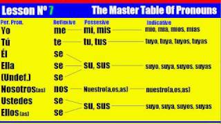 Class 7. The Master Table of Pronouns in Spanish (part 2).