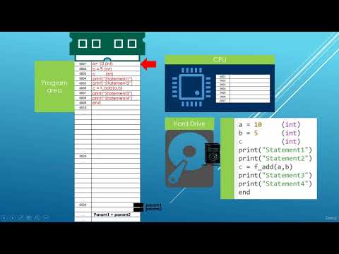 008 C++ Program Execution Model - YouTube