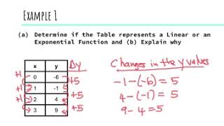 Linear vs Exponential Tables
