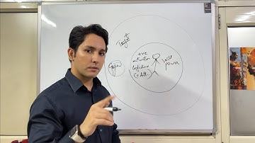 What is the Golden Rule of 66 Days? Dr Tarun Malik