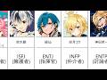 [全110名]  にじさんじJP  MBTI一覧