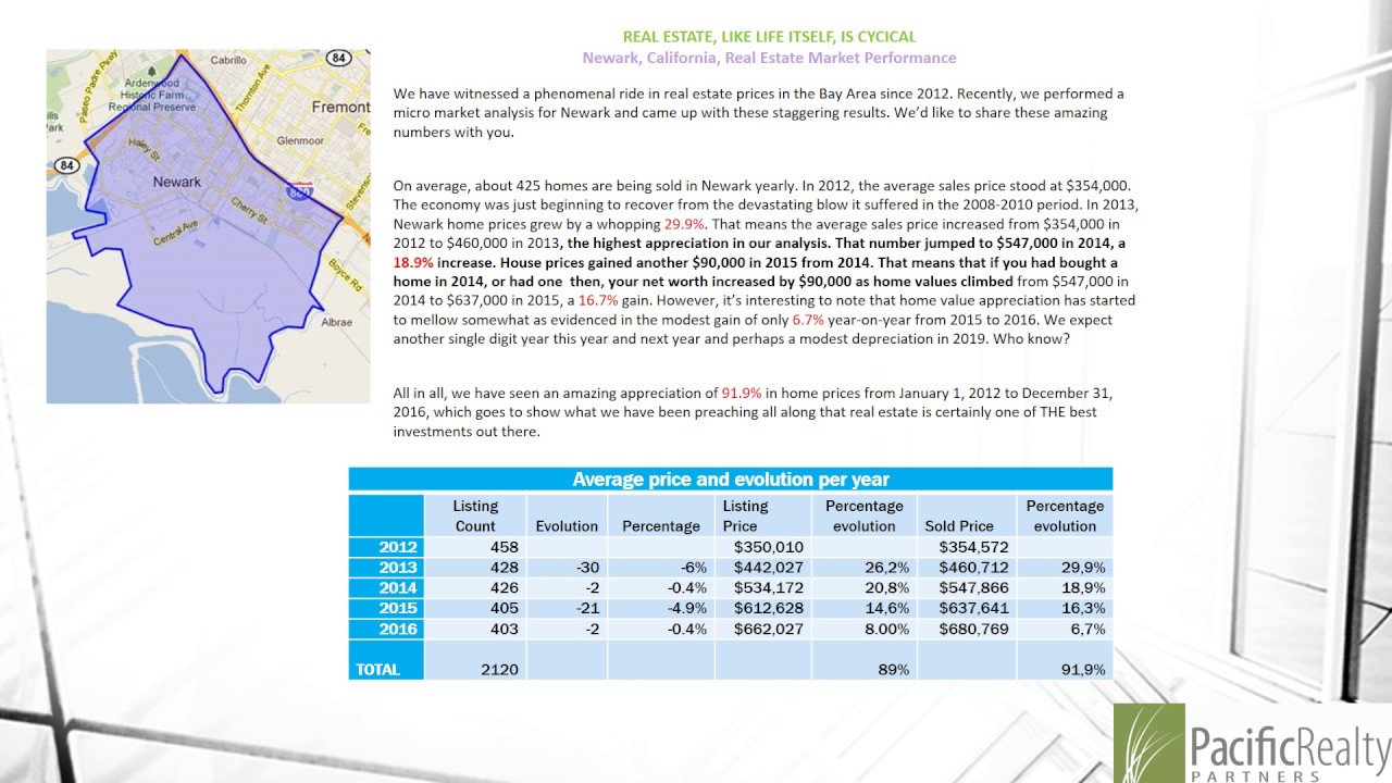 Newark, California, Real Estate Market Trends YouTube