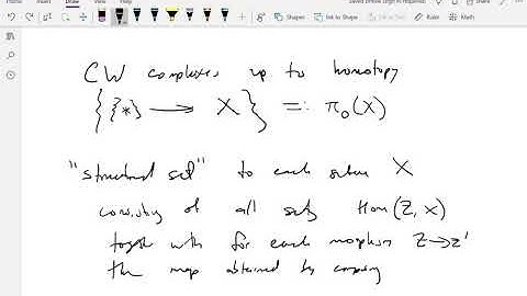Distraction #1, cont. The Functor of Points