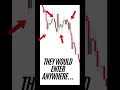 Simple Trading Method