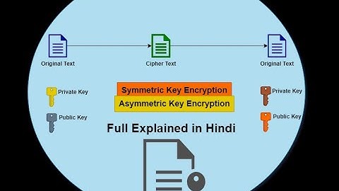 Symmetric Key vs Asymmetric Key encryption  in Hindi / Urdu #RSA #DES #AES #Encryption #KeyExchange