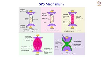 Spark Plasma Sintering (SPS)