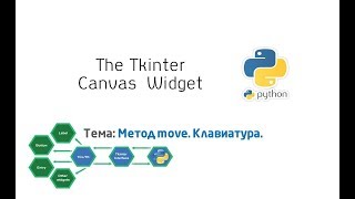 картинка: The Tkinter Canvas Widget  - Метод move. Привязка клавиш клавиатуры