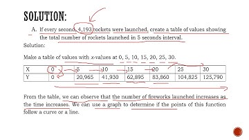 REPRESENTATIONS OF RATIONAL FUNCTIONS | General Mathematics | Quarter 1 - Module 7