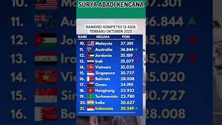 RANKING KOMPETISI DI ASIA TERBARU