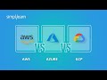 AWS Vs Azure Vs GCP | Amazon Web Services Vs Microsoft Azure Vs Google Cloud Platform | Simplilearn