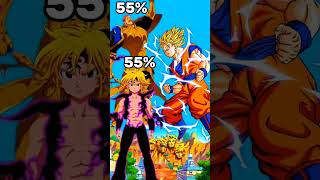 Who is strongest | Goku vs escanor and meliodas