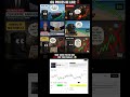 Oil prices be like... Noise is exposing everything… Link in bio
