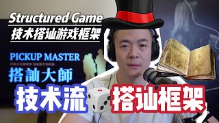 技術流搭訕框架 | 經典撩妹框架 | 把妹慣例框架 | The Game Pickup Artist | 搭訕大師