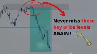 How you can identify key price levels! (Supply & Demand)