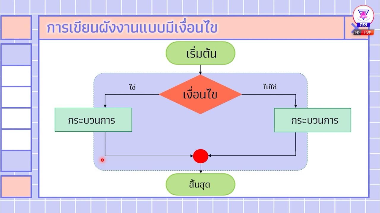 Thanyasith P.5 Computer Ep. 4 I การเขียนผังงานแบบมีเงื่อนไข - Youtube