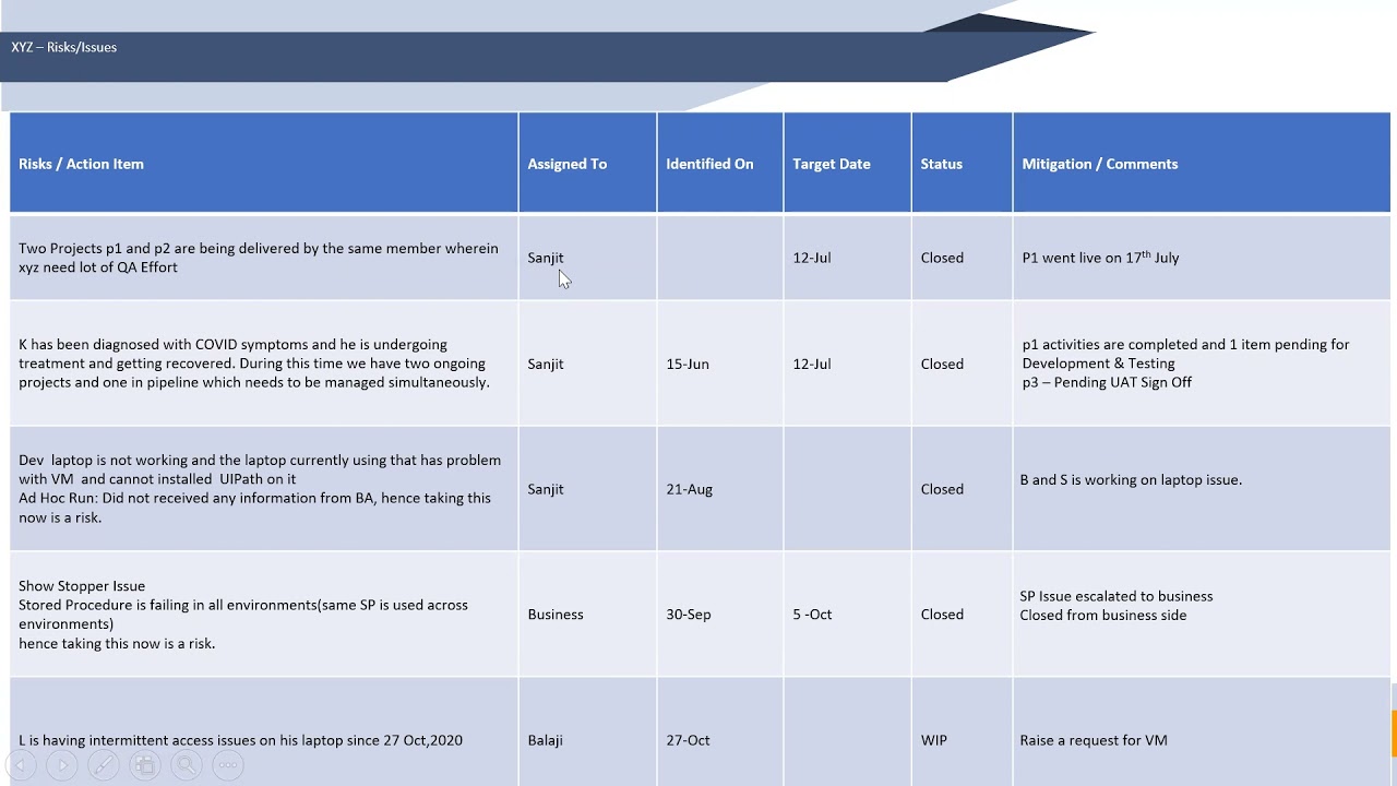 RPA Project Status | Report Template
