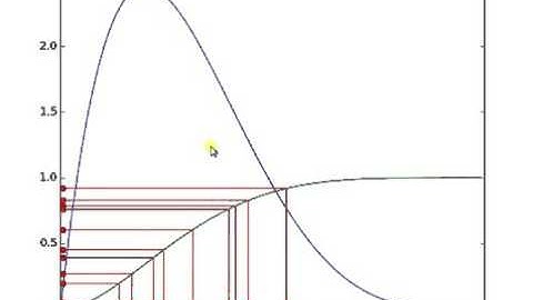 A Visual Explanation for Universality of the Uniform YouTube