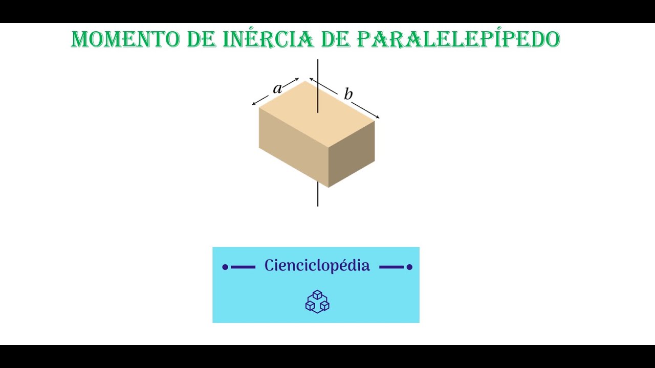 Momento De Inercia De Un Paralelepipedo Formula