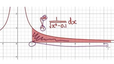 Video 2439 - Improper Integrals, Comparison Test, 1/sqrt(x^2-0.1), Practice