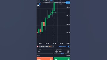 quotex trading strategy | binary options trading | binary trading | quotex trading #shorts #trading