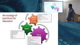 Paths of Awakening & Liberation - Shamil Chandaria #3.4