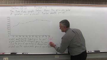 MTH 119: Section 2.2 Problem 9 - Mathematics with Dan Avedikian