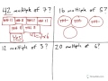 Composite and Prime Numbers Concepts