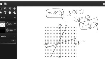 Graphs of Inverses of Linear Functions