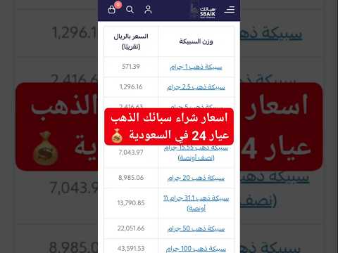 اسعار شراء سبيكة الذهب عيار 24 في السعودية اليوم الثلاثاء 08 ذو القعدة 1446 ه الموافق 06 مايو 2025