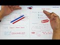 90) Vatandaşlık : İdare Hukuku