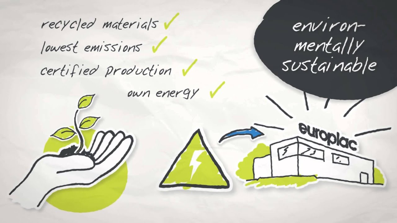 Europlac Identity & Philosophy