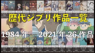 【歴代】ジブリ 作品一覧 (1984年～2021年 全26作品)