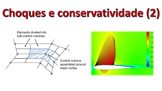Aula 2.4.2: Choques e conservatividade (2)