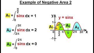 Calculus 2 - Finding the Area Under the Curve (9 of 10) Example of Negative Area 2
