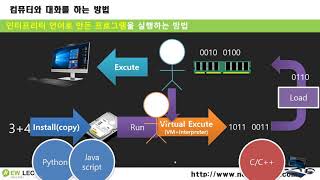 3. 컴파일 언어와 인터프리터 언어의 차이