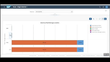 Fiori tile Single material stock #s4hana #saptraining #fiori #productionplanning